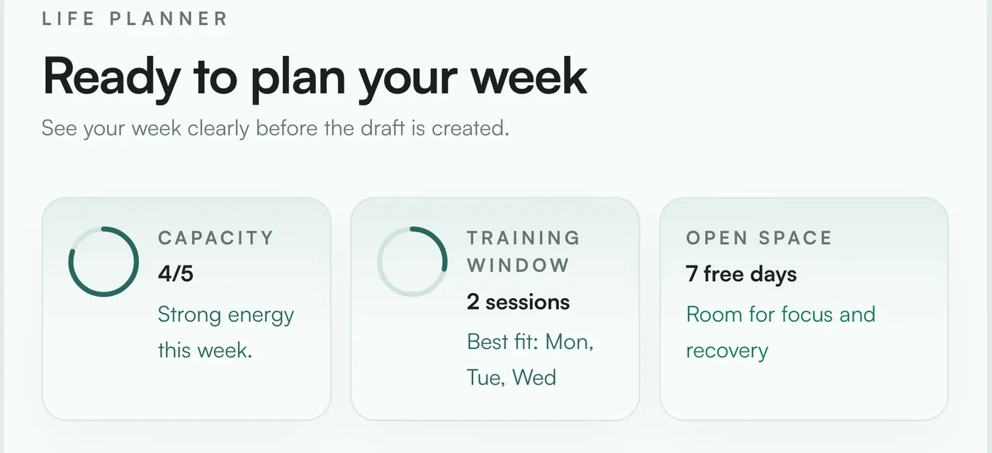 asambl's plan review: capacity for the week, a training window of two sessions, and seven open days, shown for you to check before any draft is created.